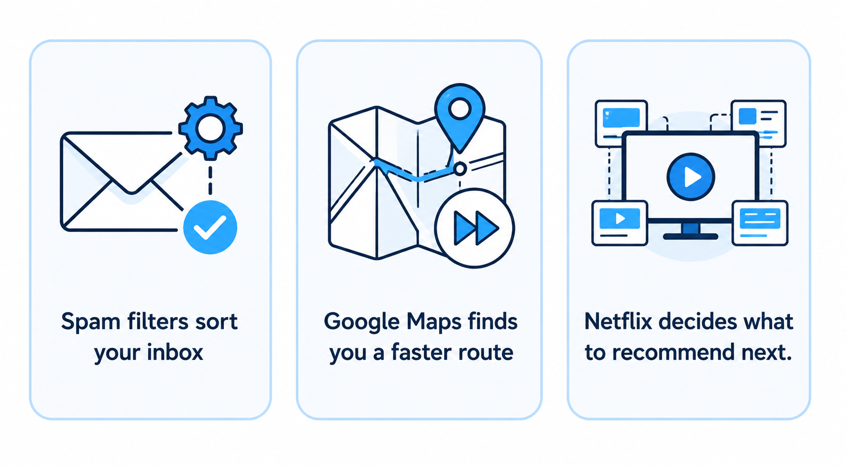 Spam filters sort your inbox,Google Maps finds you a faster route, Netflix decides what to recommend next.