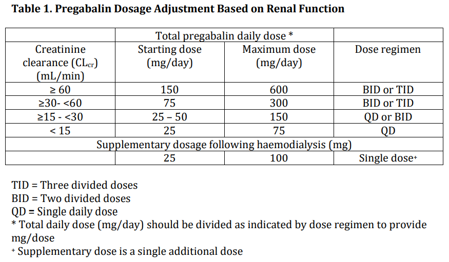 Pregabalin Mevon Dosage Table 1