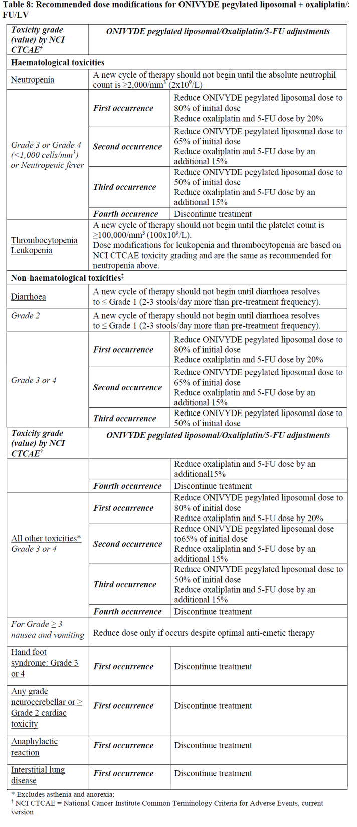 Onivyde Pegylated Liposomal Dosage Table 8