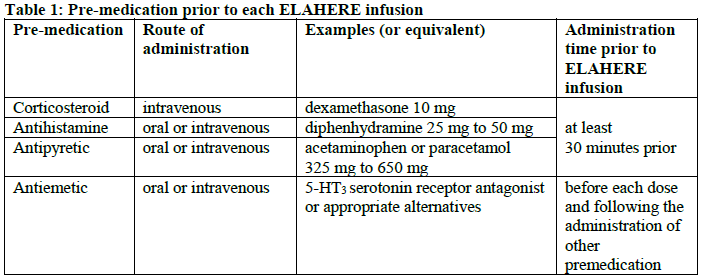 Elahere Dosage Table 1