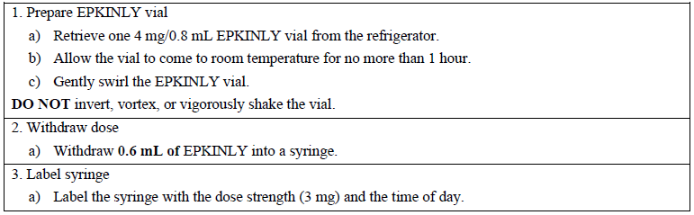 Epkinly Dosage Table 11