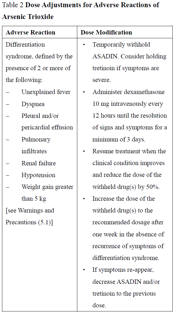 Asadin Dosage Table 2