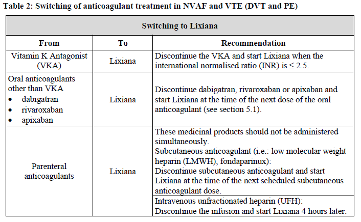 Lixiana Dosage Table 2