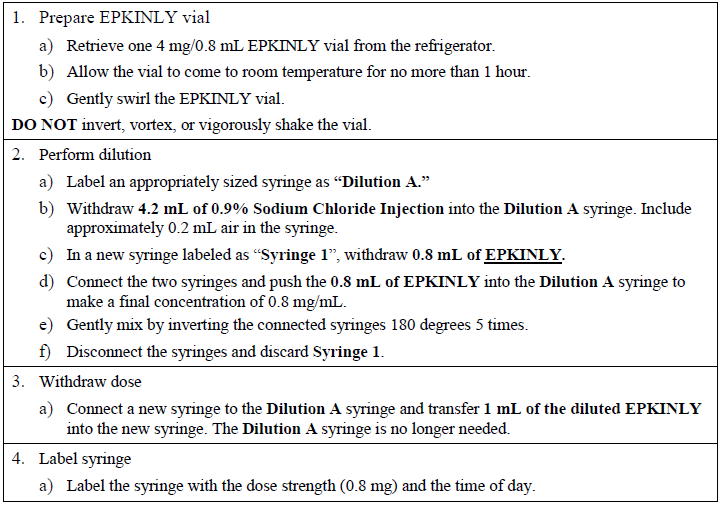 Epkinly Dosage Table 10