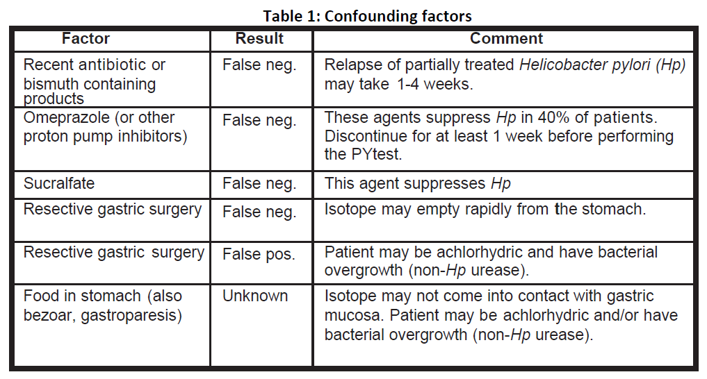 PYtest Dosage Table 1