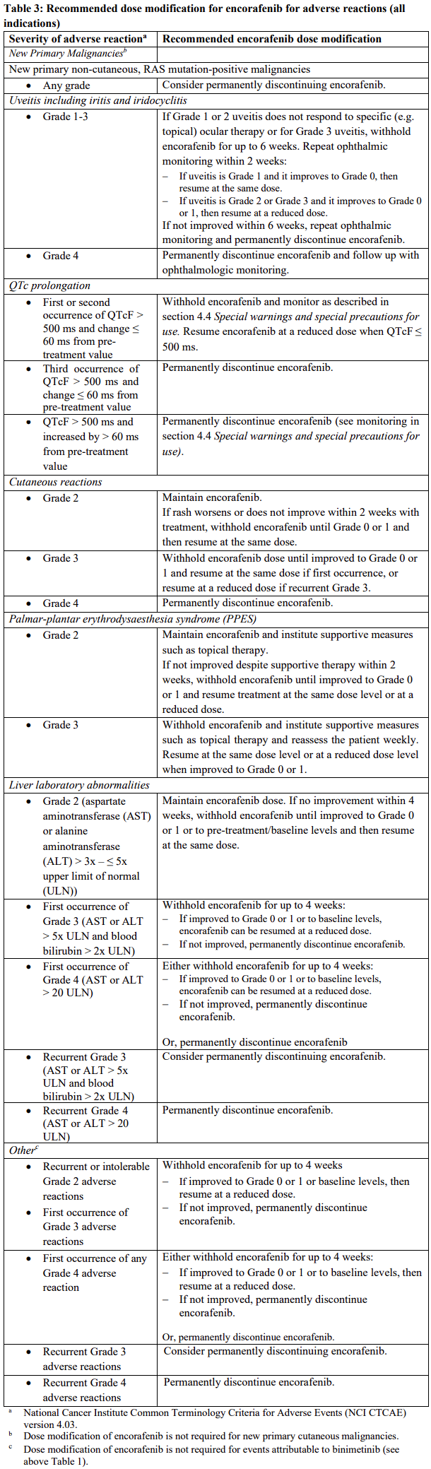 Braftovi Dosage Table 3