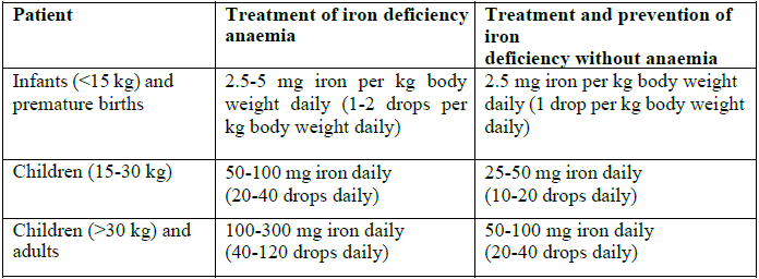 Fersinol Dosage Table 2
