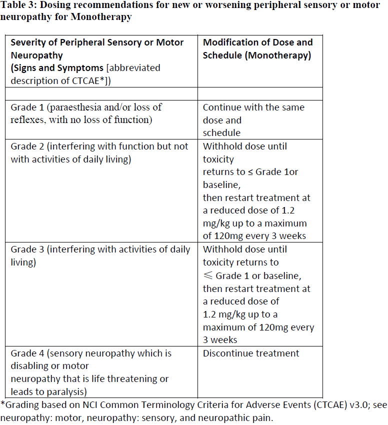 Adcetris Dosage Table 3