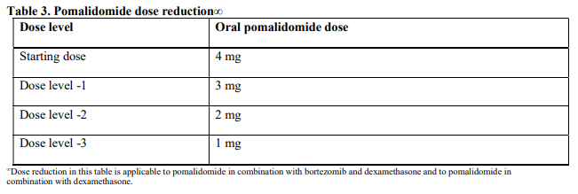 Pomalyst Dosage Table 3