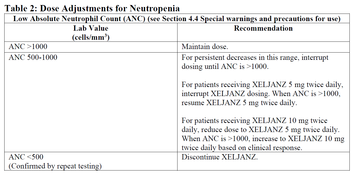 Xeljanz Dosage Table 2
