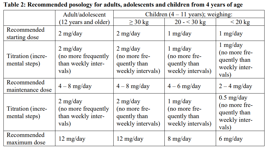 Fycompa Tablet Dosage Table 2