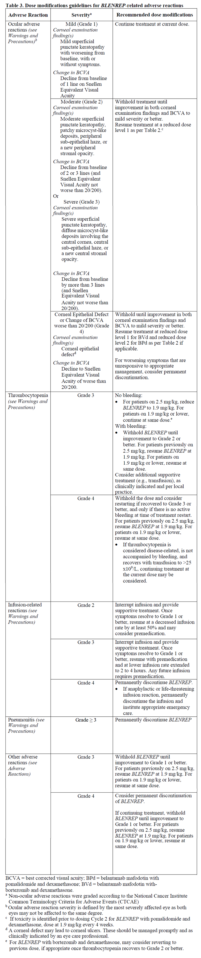 Blenrep Vial Dosage Table 3