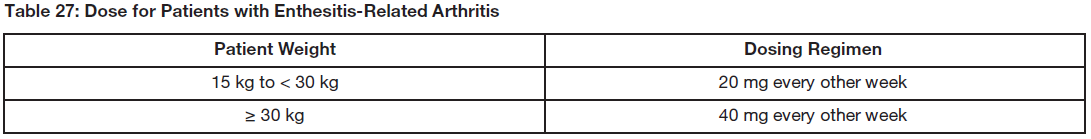 Hulio Prefilled Pen Dosage Table 27
