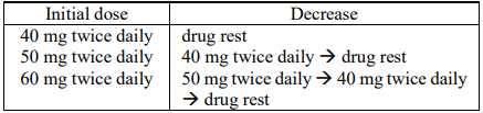 TS-One Capsule Dosage Table 2
