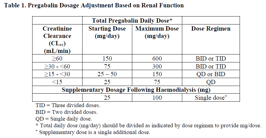 Lyrica Dosage Table 1