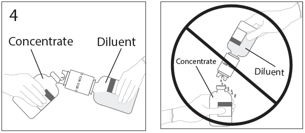 Gammagard Dosage Image 4
