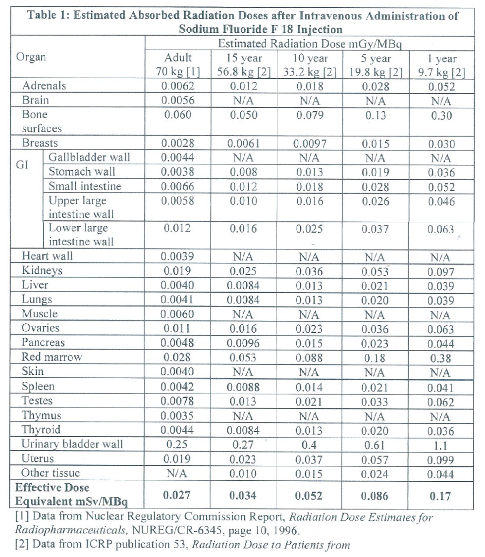Sodium Fluoride F18 Dosage Table 1