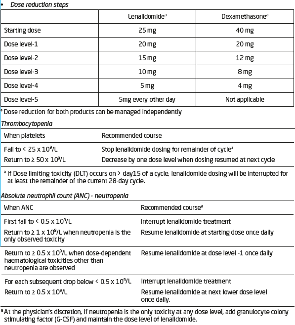 Lenalidomide Teva Dosage Table 2