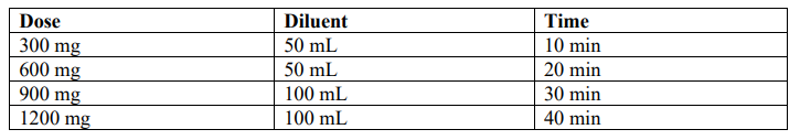 Dalacin C Dosage Table 1
