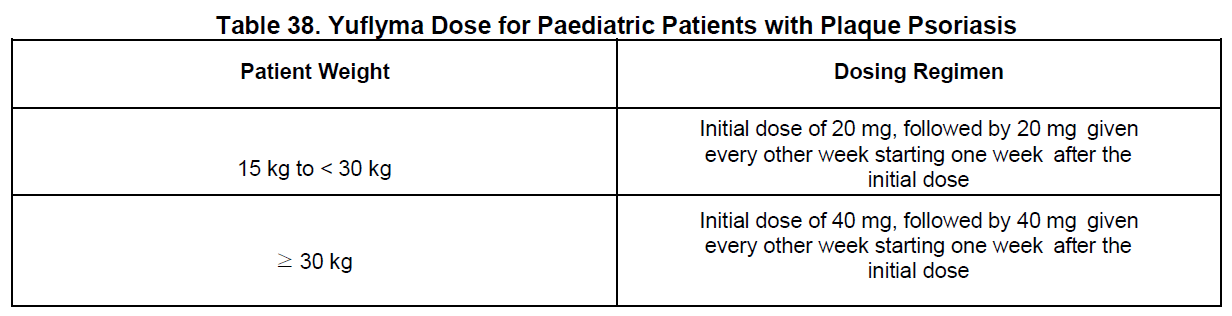 Yuflyma 20 mg 80 mg Dosage Table 38
