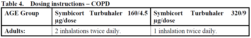 Symbicort Turbuhaler Dosage Table 4