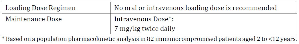 Voriconazole-AFT Dosage Table 2