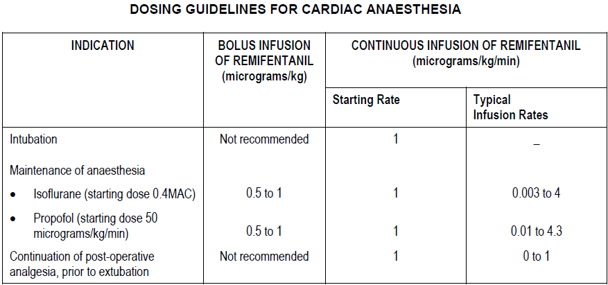 Ultiva Dosage Table 3