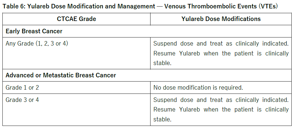 Yulareb Dosage Table 6