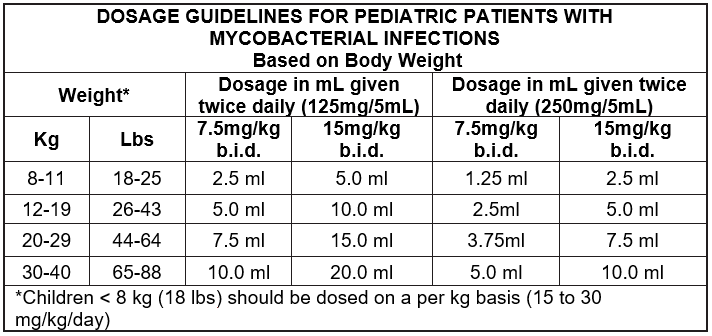 Klacid Suspension Dosage Table 2