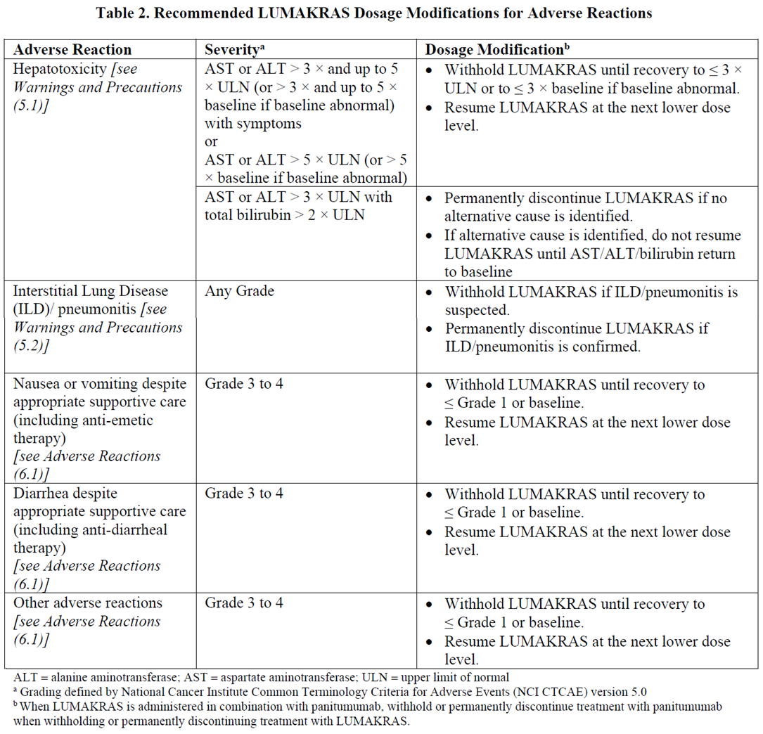 Lumakras Dosage Table 2