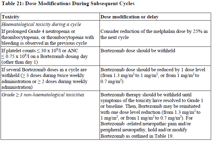 Bortezomib Kabi Dosage Table 21