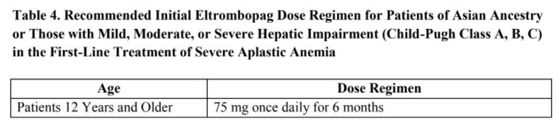 Revolade Dosage Table 4