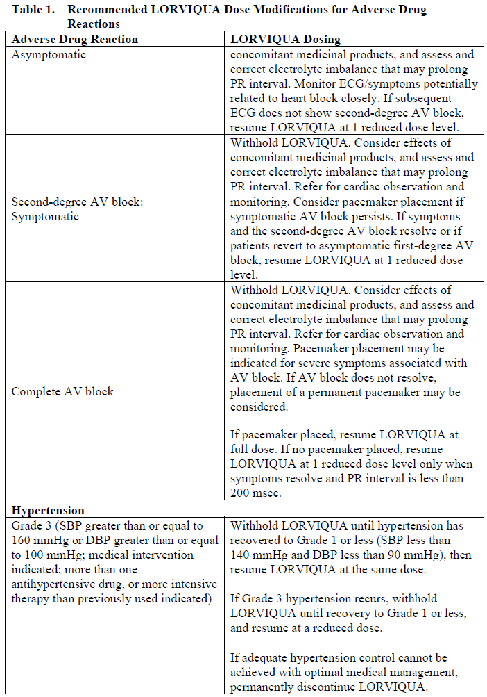 Lorviqua Dosage Table 1