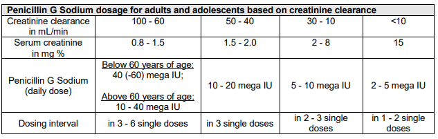 Sandoz Penicillin G Sodium Dosage Table 2