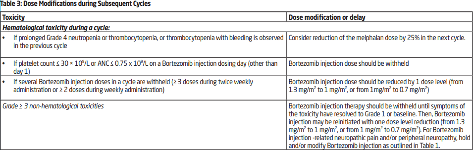 Bortezomib Teva Dosage Table 3