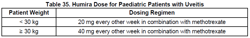 Humira Dosage Table 35