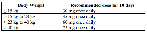 Natflu Dosage Table 2