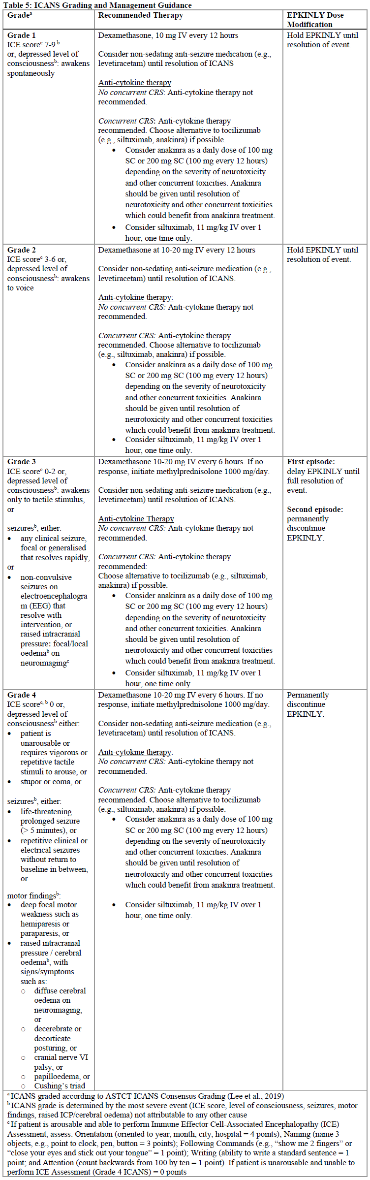 Epkinly Dosage Table 5