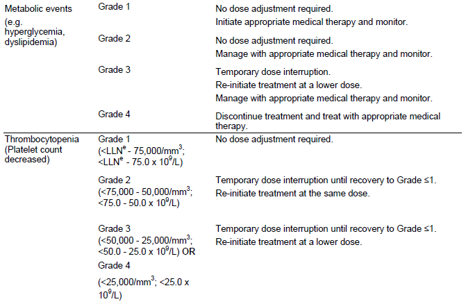 Afinitor Dosage Table 1