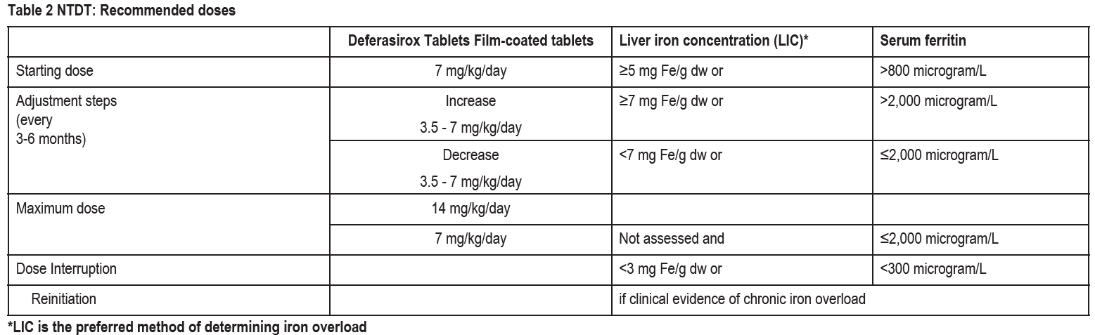 Ferasiro Dosage Table 2