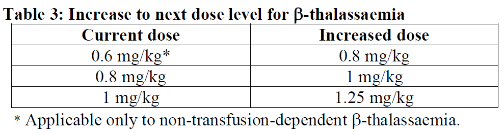 Reblozyl Dosage Table 3