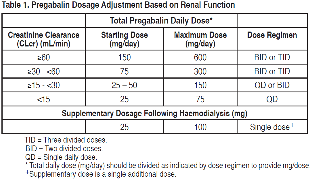 Regadex Dosage Table 1