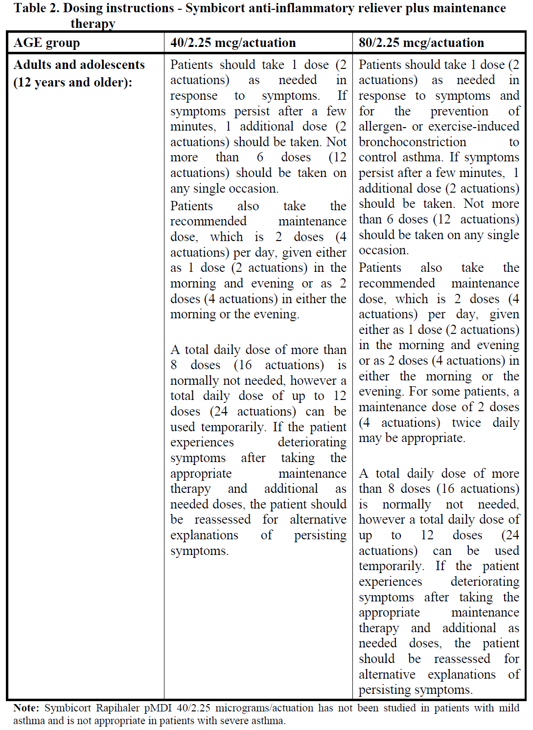 Symbicort Rapihaler Dosage Table 2