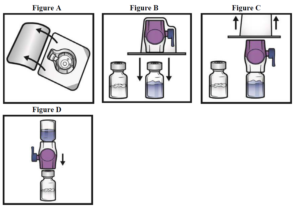 Adynovate Dosage Figure A to Figure D