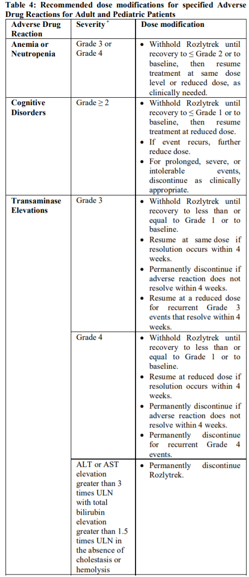Rozlytrek Dosage Table 4