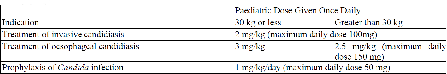 Micafungin Dosage Table 2