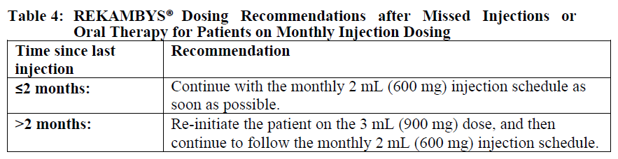 Rekambys Dosage Table 4