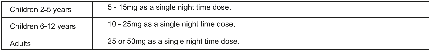 Promezine Dosage Table 3