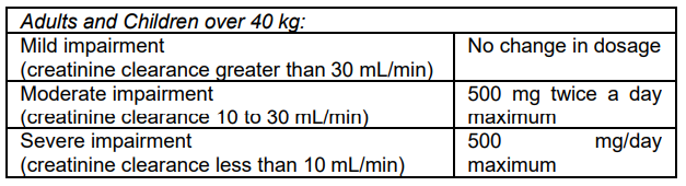 Moxipen Dosage Table 2