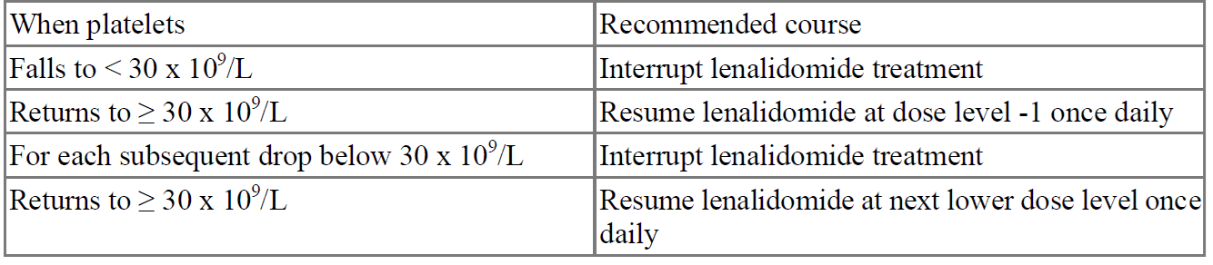 Lenalidomide Grindeks Dosage Table 2